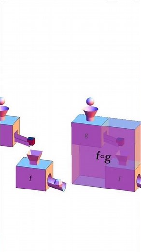 When two functions meet… magic happens! ✨📐 #Composition of functions”