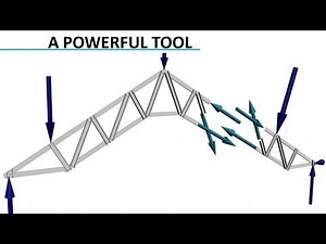 Truss Analysis | Method of Sections
