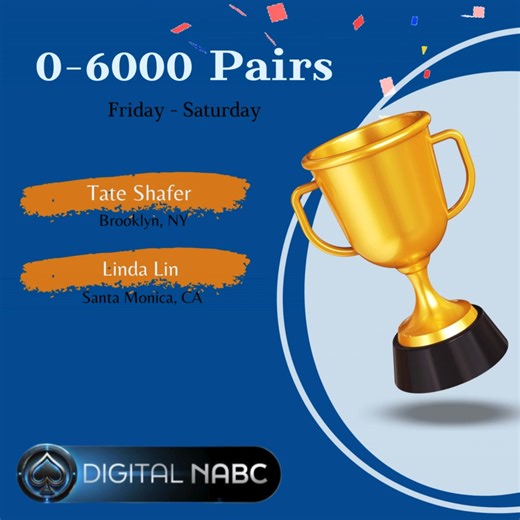 American Contract Bridge League - ACBL on Reels | Facebook