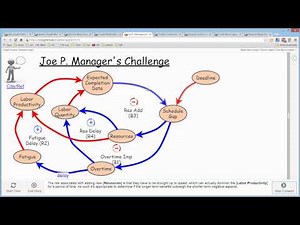 Causal Loop Diagram CIwM xRev