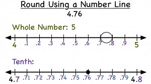 round-decimal-number-line