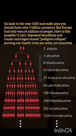 What would have happened if our ancestors never married relatives? #history #facts #historyfacts