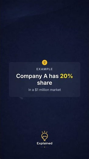 What is Market Share? Explained Simply