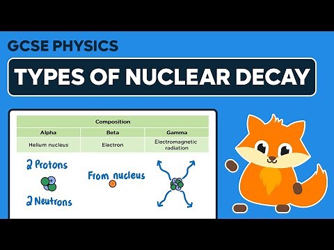 Comparing Alpha, Beta & Gamma Nuclear Decay - GCSE Physics