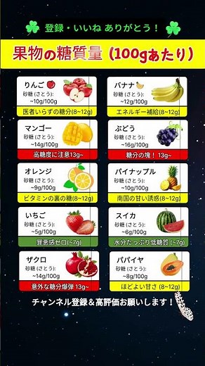 ダイエット中ならこれ食べて！低糖質フルーツまとめ #果物 #糖質 #ダイエット #健康 #美容 #フルーツ #糖質オフ #インフォグラフィック #shorts