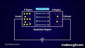 What is Photodiode? | Explained its Working and Application on Make a GIF