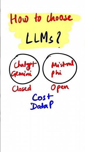 Deciding on LLMs: Open or Closed Source? #llms