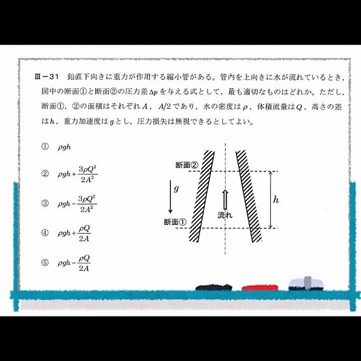 技術士一次試験 機械部門 専門科目解説 #shorts
