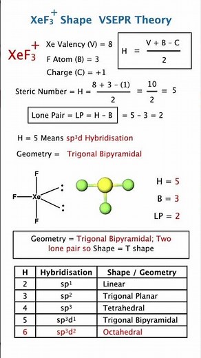 🔥 XeF3 Plus Shape Explained |VSEPR Theory Trick NEET JEE 😍⚡Chemistry geometry trigonal bipyramidal