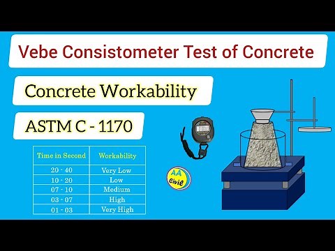 Vebe Consistometer Test of Concrete | Concrete Workability Test |All About Civil Engineer