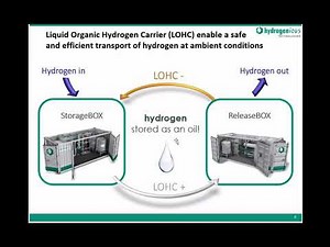 Next generation hydrogen storage and transport: Hydrogenious Technologies