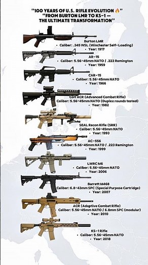 “Evolution of U.S. Combat Rifles — 1917 to 2018 | From Burton LMR to KS-1”🇺🇸