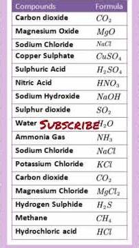Compounds and it's Formula..... #Science #Sciencefacts # Chemistry #Shorts #Chemistryformula #Viral