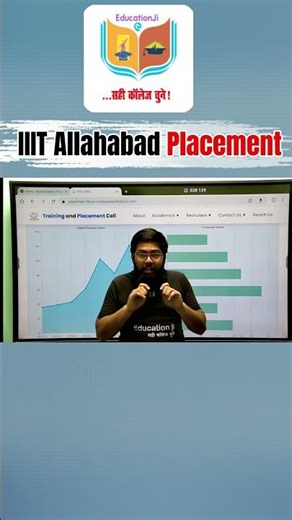 IIT Allahabad Placement 🔥 Highest Package 😳 #Shorts