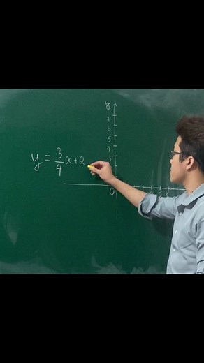 Xác định đồ thị hàm số bậc nhất