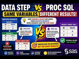 How DATA Step and PROC SQL Produce Different Results with the Same Variables