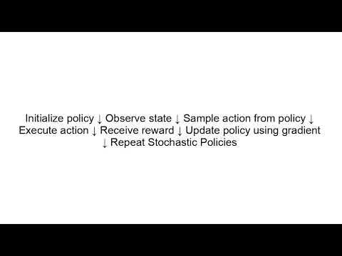 Policy Gradient Explained | Reinforcement Learning Made Easy