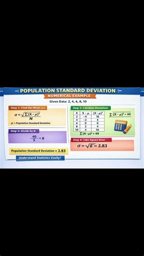 Population Standard Deviation Explained with Numerical Example