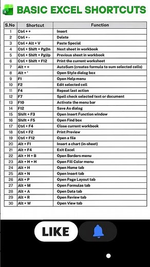 Excel Keyboard Shortcuts for Office Work (Hindi) 🔥 | Ek video mein sab kuch!