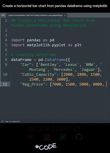 Create a horizontal bar chart from pandas dataframe using matplotlib | Python Data Science | Coding
