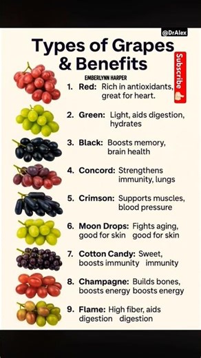 Top 9 😱Types of Grapes & Their Health Benefits 🍇 | Which One Is Best for You?#viral #shorts #viral