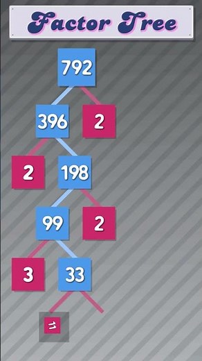 Factor Tree of 792 #publicmaths #maths #factortree