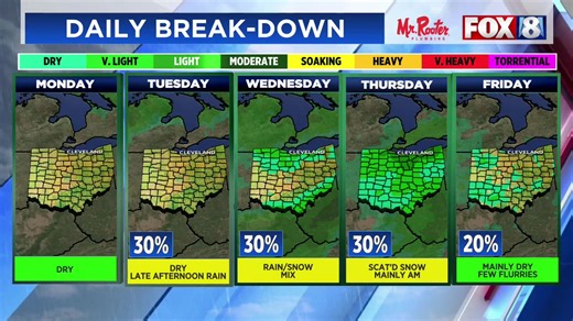 Meteorologist Dontae Jones tells us what to expect for the week ahead. https://fox8.com/weather/forecast-scattered-snow-breezy-conditions/ | Fox 8 News
