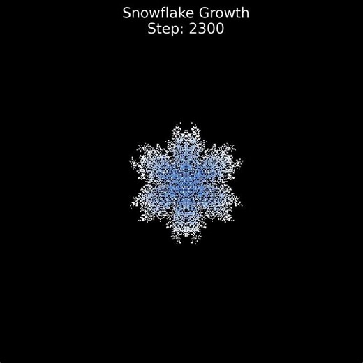 Visualizing Pseudorandom Number Generators with Snowflakes (1)