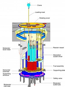 Research reactor - Alchetron, The Free Social Encyclopedia