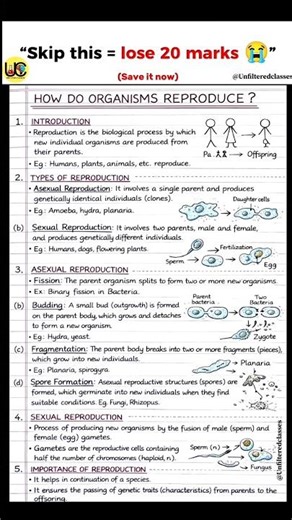 How Do Organisms Reproduce? 🔬 | Class 10 Biology One-Shot Revision Sheet #shorts #unfilteredclasses