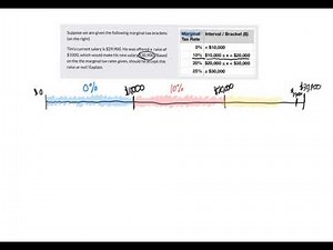Marginal Tax Calculation (Example 1)