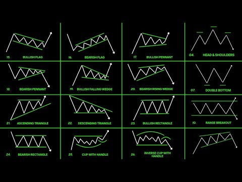 Learn Price Patterns for Technical Analysis