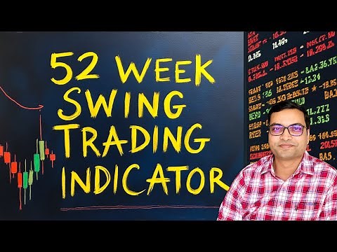 52 Week Swing Trading Strategy with Indicator