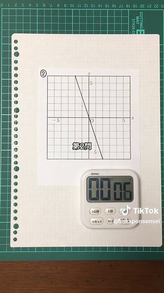 高校入試数学問題集｜切片が分数のグラフの書き方と解答