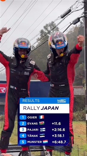 FINAL standings of the Rally Japan 🇯🇵 Ogier won Rally Japan ahead Evans and Pajari, Rovanpera 6th!! | Wrc Motorsport