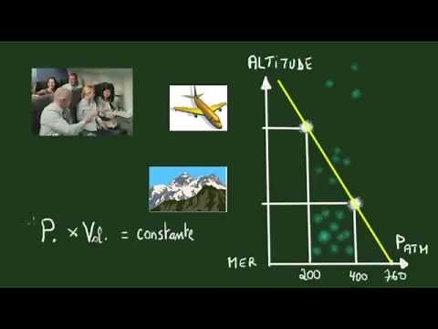 4. Les physiciens de la respiration