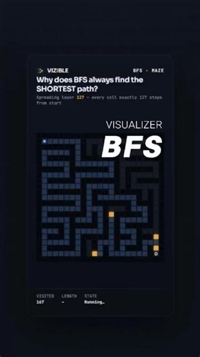Breadth-first Search: Why does BFS always find the SHORTEST path? #algorithms #search #graph