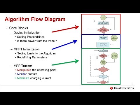 How to implement maximum power point tracking for solar charging