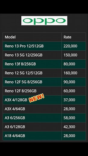 Oppo Mobile Price List Updates for 2023