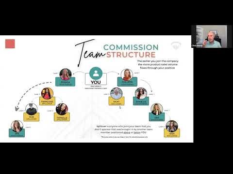 THREE Compensation Plan