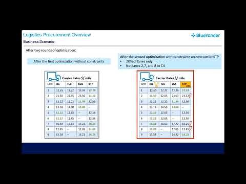 Introduction to Logistics Procurement