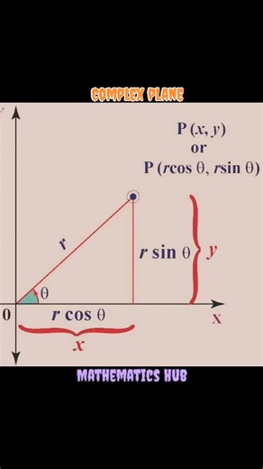 Mathematics Hub on Instagram: "Complex plane #viralreels #viral #maths #solve"