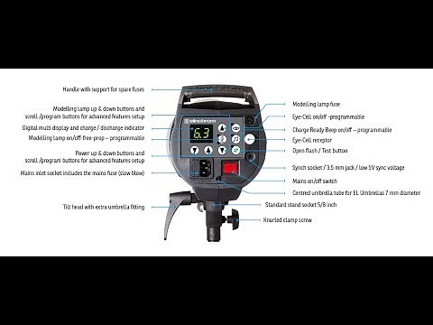 learn how to operate high fashion frx 400 elinchrom light