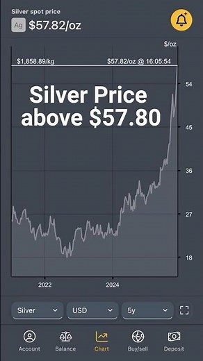 Silver Breaks All-Time Highs Above $57 - 1st December 2025 #silver #silverprice #silverbullion