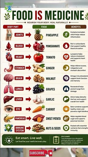 🍎 Food Is Medicine | How Healthy Foods Support Your Body Naturally 🌿