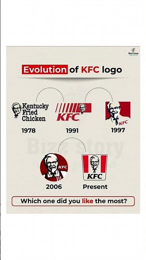 KFC Logo Evolution: From Classic to Iconic! 🍗🔥 #KFC #LogoEvolution#KFC #LogoDesign #BrandEvolution