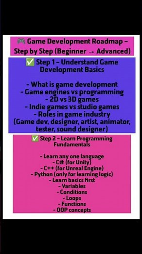 Game Development Roadmap 2026 | Step-by-Step Guide for Beginners | Unity, Skills & Career Path
