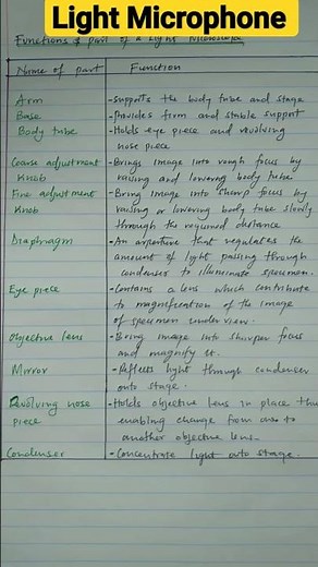 Functions of Light Microscope #biology #kcse #form1