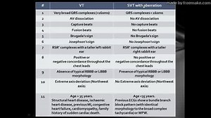VT vs. SVT with Aberrancy #CCU_RHYTHM | CCU