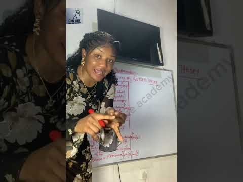 Using Fourier series to prove BESSEL’s THEOREM.